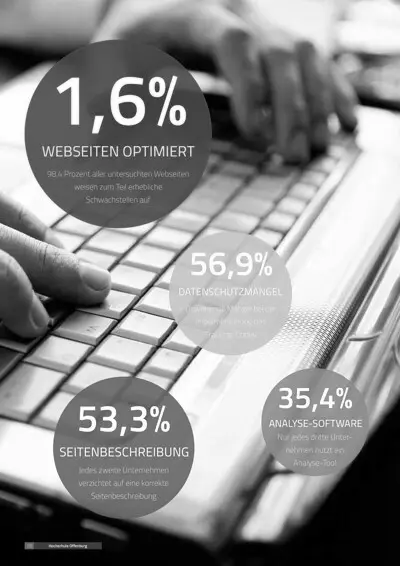 Website Fehler bei KMU