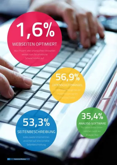 Das Internet Marketing Projekt