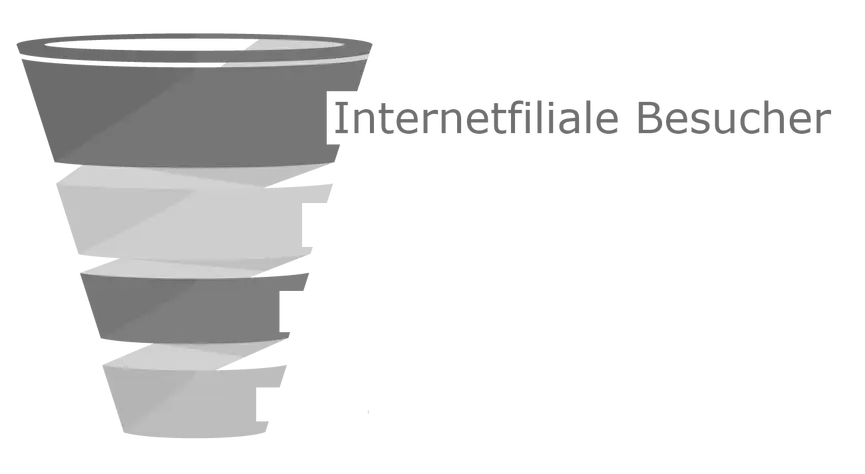 Customer Journey Funnel Customer Journey Funnel
