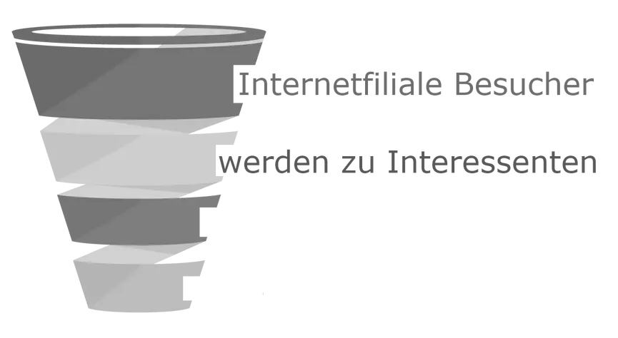 Customer Journey Funnel, Interessenten Customer Journey Funnel, Interessenten
