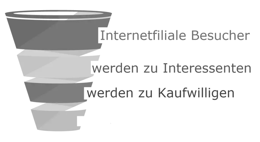 Customer Journey Funnel, Kaufwillige Customer Journey Funnel, Kaufwillige