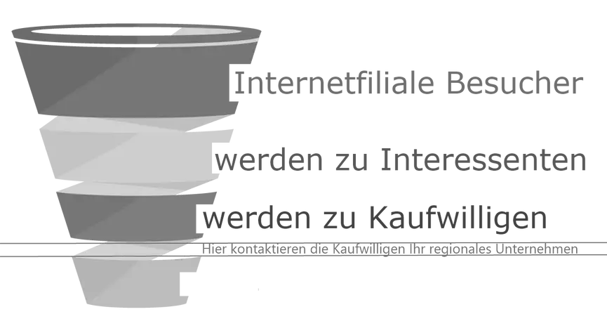 Customer Journey Funnel, Kontakt zur Firma Customer Journey Funnel, Kontakt zur Firma